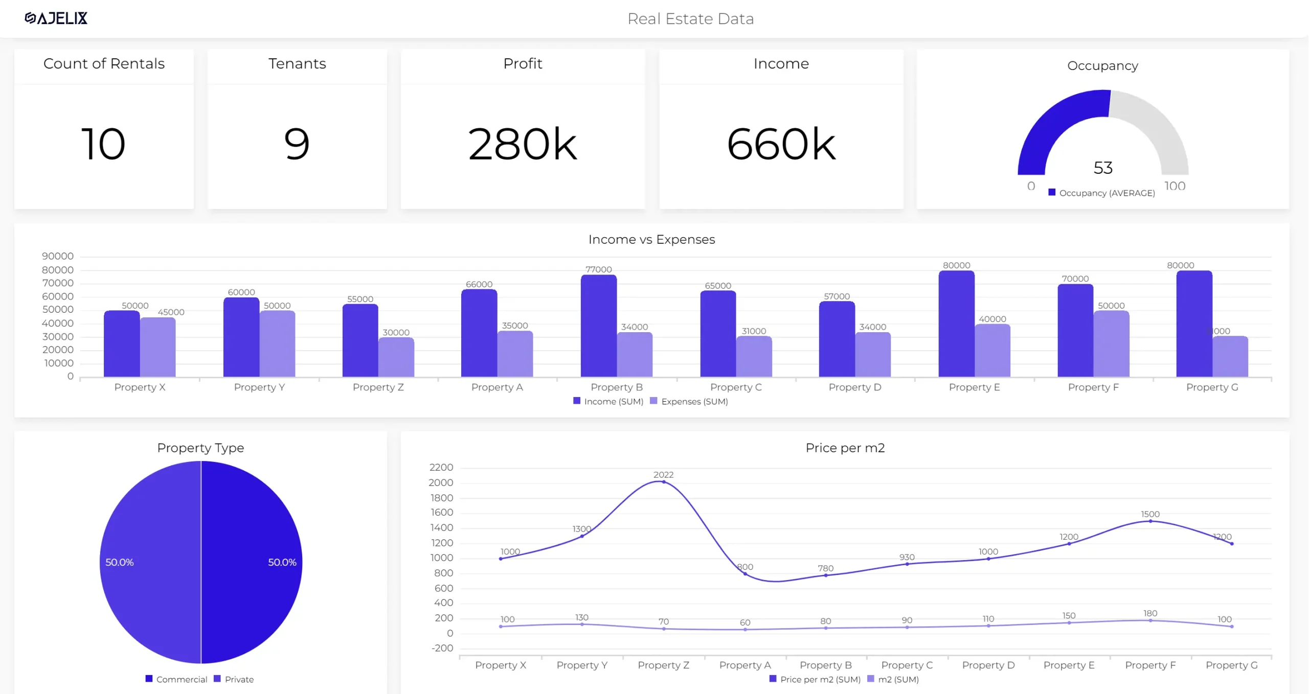 AI Analytics